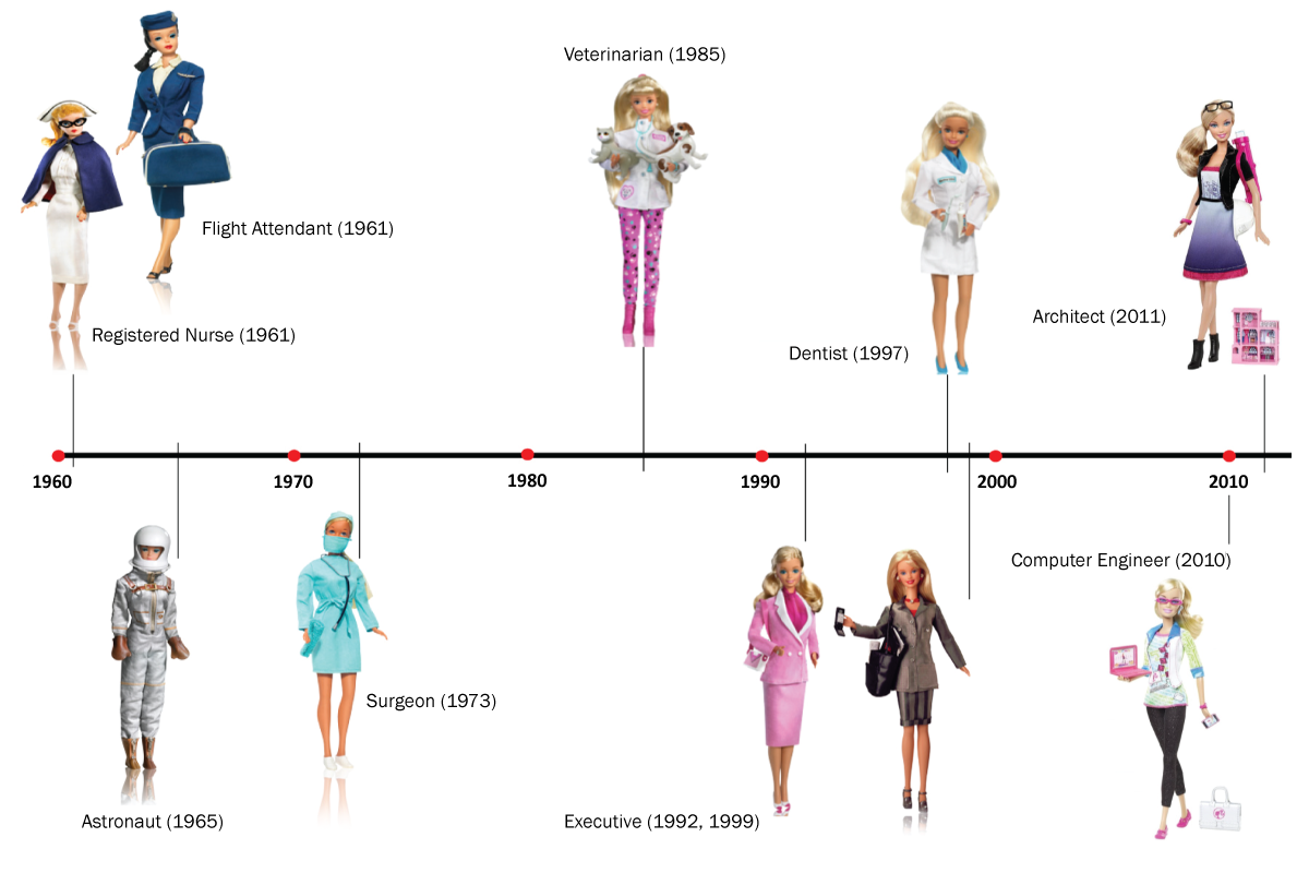 abort kobling trække sig tilbage Barbie: the ultimate career woman
